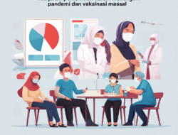 Kebijakan pemerintah dalam menangani pandemi dan vaksinasi massal