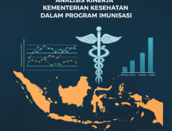 Analisis Kinerja Kementerian Kesehatan dalam Program Imunisasi