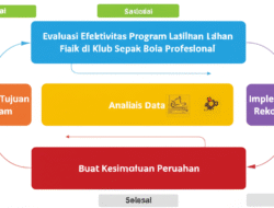 Evaluasi Efektivitas Program Latihan Fisik di Klub Sepak Bola Profesional