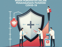 Peran Pemerintah dalam Penanganan Pandemi COVID-19