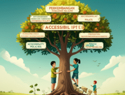 Perkembangan kebijakan pendidikan inklusif dan aksesibilitas