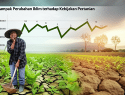 Dampak Perubahan Iklim terhadap Kebijakan Pertanian